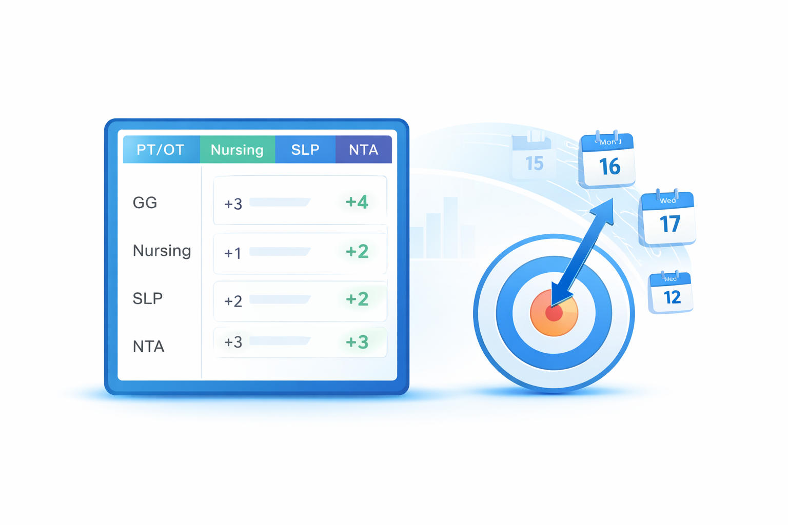 PDPM dashboard showing real time scoring changes across PT OT Nursing SLP and NTA with a moving target representing shifting PDPM accuracy