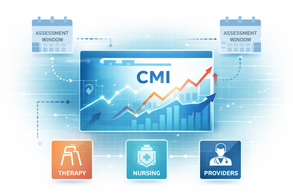 CMI Sync | MedaSync | Simple Reimbursement Software CMI-Sync | Real ...