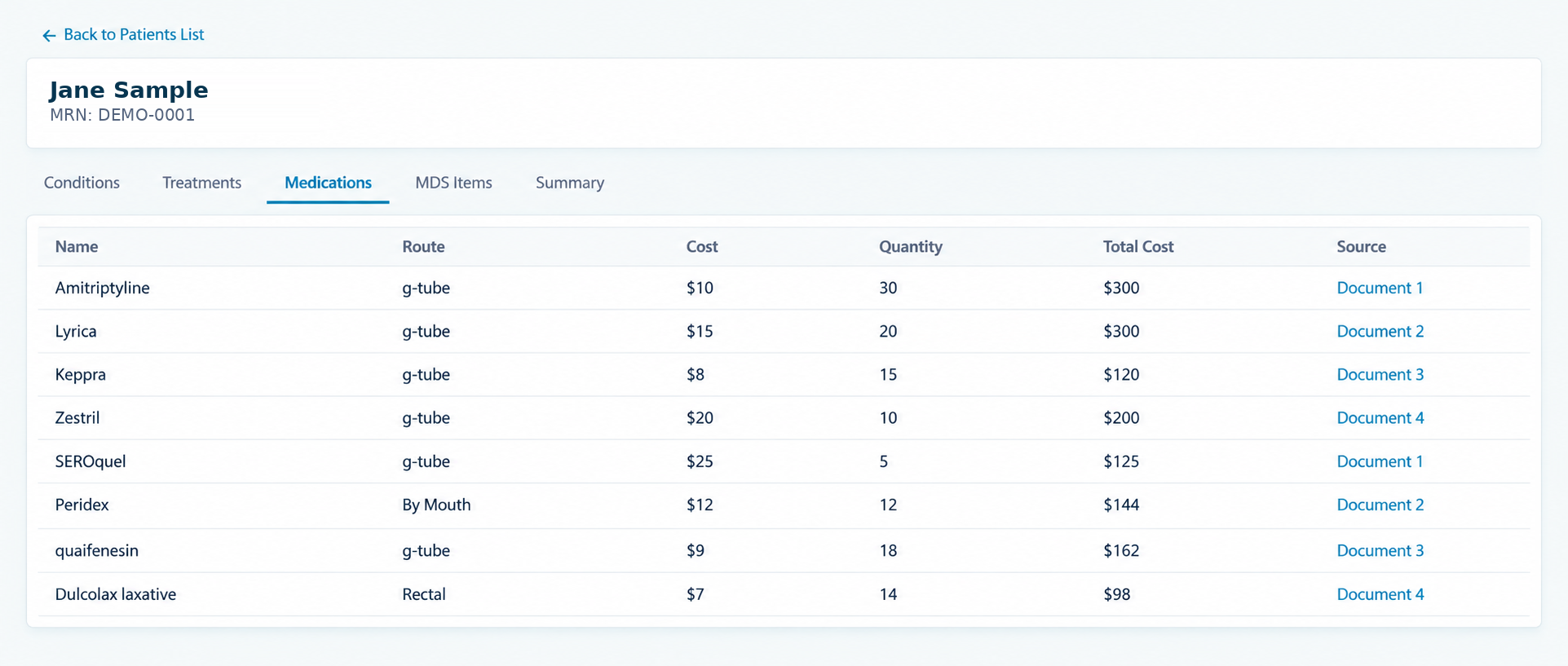 MedaSync Medications dashboard showing medication names, routes, costs, quantities and source documents